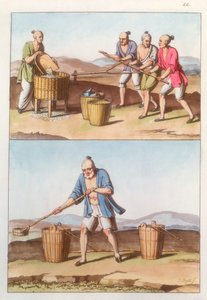 中国の農業、1825-1835 作： Unbekannt