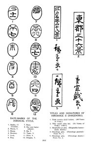 十二支の日付と広重の署名、19世紀1925 作： Unbekannt