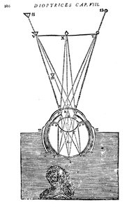 ビジョンのデカルトの説明、1692 作： Unbekannt