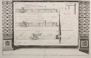 ランスプラクティスの図、1700年代。 作： Unbekannt