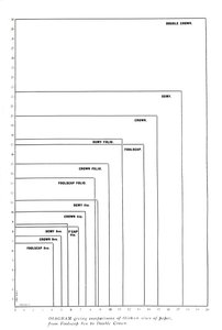 Foolscap 8voからDouble Crown、1919年までの紙の13のサイズの比較を示す図