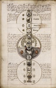 地理学に関する談話、1685年頃 作： Unbekannt