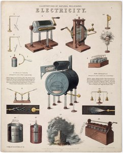 "Electricity: description of electrical appliances" 電気