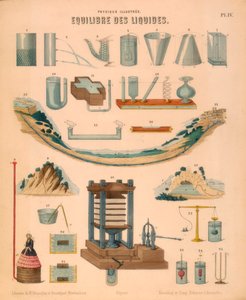 液体の平衡、c1850 作： Unbekannt