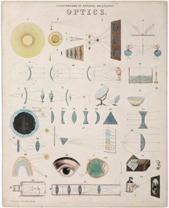 "Optical study, diagrams describing spectra, lens, light path and relations with vision" (光学の研究、スペクトル、レンズ、光路、視覚との関係を説明する図) 作： Unbekannt