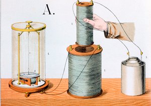 ファラデーの電磁誘導実験、1882年