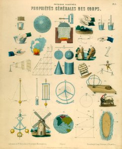 ボディの一般的なプロパティ、c1851