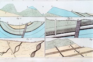 シェフィールドからイングランドのヨークシャーのキャッスルトンまでの地質層、1815 作： Unbekannt