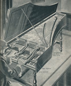 Handels Harpischordのしくみ、c1934