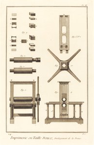 凹版印刷、印刷機の開発: pl. II、17711779。 作： Unbekannt