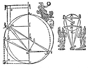 火星の楕円軌道の発見、1609年を説明するケプラーのイラスト 作： Unbekannt