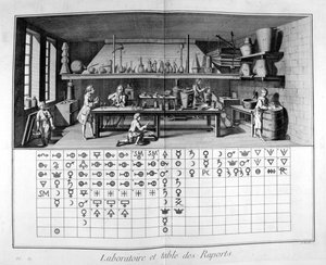 実験室とチャート、1751-1777