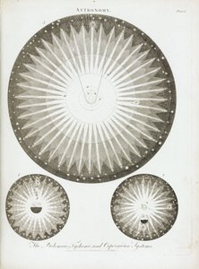 天文学者のクロード・プトレミー（90-168）、ニコラウス・コペルニクス（1473-1543）、ティコ・ブラーエ（1546-1601）が1798年に発表した理論と太陽系について 作： Unbekannt