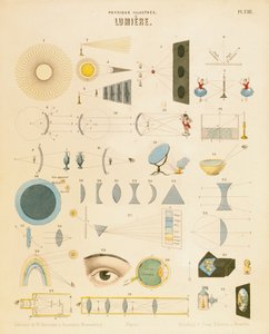 ライト、c1850 作： Unbekannt