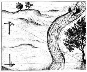 ヒンジ付きスタッフを使用した三角測量によるアクセスできない物体の距離の測定、1617〜1619 作： Unbekannt