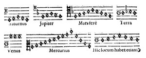 球の音楽、1619年 作： Unbekannt