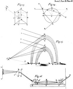 アイザック・ニュートン卿によって観察および記述された光学現象、1704 作： Unbekannt