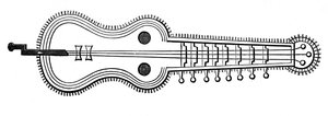 Organistrum、9世紀、1870 作： Unbekannt