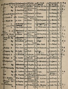 レジスターブック1775-6、1928のページ 作： Unbekannt