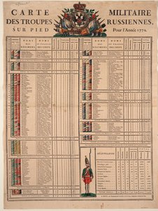 1772年、1772年のロシア帝国軍の階級 作： Unbekannt