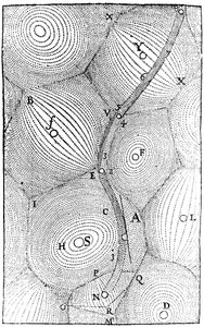 宇宙構造のルネデカルトモデル、1668年 作： Unbekannt