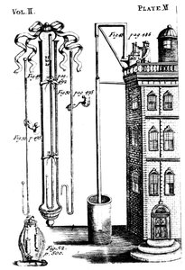 ロバート・ボイルズが空気ポンプで実験、1725 作： Unbekannt
