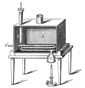 ラムフォード熱量計、1887 作： Unbekannt
