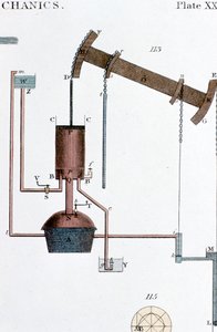 19世紀初頭のニューコメン蒸気機関の概略図 作： Unbekannt