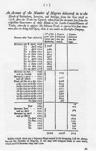 奴隷口座、1698-1701 1965 作： Unbekannt