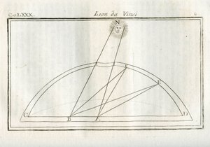 光源からの距離に応じて、図面のどの部分に最も光が当たるかを研究。レオナルド・ダ・ヴィンチ（レオナルド・デ・ヴィンチ）（1452-1519）の「絵画論」からの版画。"レオナルド・ダ・ヴィンチの絵画論"、ミ 作： Unbekannt