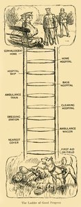 良い進歩のはしご、第一次世界大戦、c1914、c1920。 作： Unbekannt