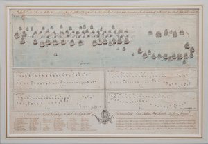 1804年1789年7月26日のエーランド海軍の戦い