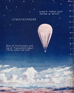 1935年、成層圏を14マイル移動 作： Unbekannt
