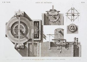 水力発電、1900年以前の水車、エジプト、1798年頃 作： Unbekannt