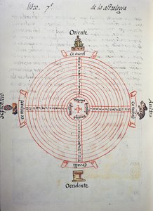 年の暦（52年周期）、フィレンツェ写本より、スペイン語とナワトル語の対訳、スペイン人宣教師Fray Bernardino de Sahagun（1499-1590）による「新スペインの物事の一般的な歴史」。アステカ文明