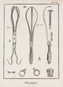 機器、初期-近代の鉗子