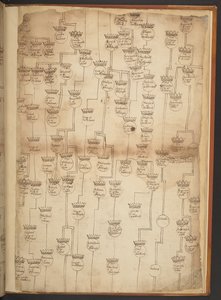 天地創造から西暦 902 年までの系図表 作： Unbekannter Künstler