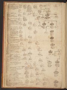 天地創造から西暦 902 年までの系図表 作： Unbekannter Künstler