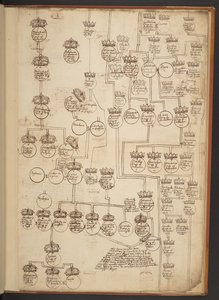 天地創造から西暦 902 年までの系図表 作： Unbekannter Künstler