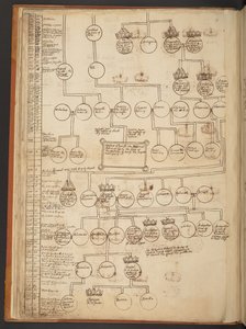 天地創造から西暦 902 年までの系図表 作： Unbekannter Künstler