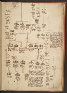 天地創造から西暦 902 年までの系図表 作： Unbekannter Künstler