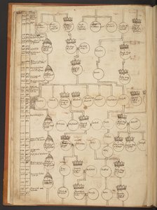 天地創造から西暦 902 年までの系図表 作： Unbekannter Künstler