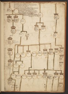 天地創造から西暦 902 年までの系図表 作： Unbekannter Künstler