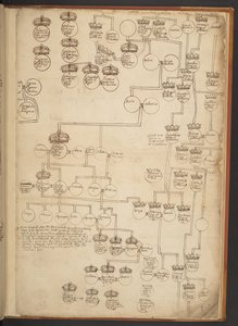 天地創造から西暦 902 年までの系図表 作： Unbekannter Künstler