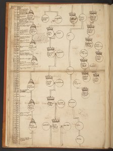 天地創造から西暦 902 年までの系図表 作： Unbekannter Künstler