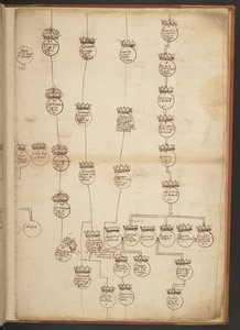 天地創造から西暦 902 年までの系図表 作： Unbekannter Künstler