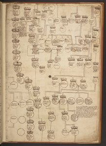 天地創造から西暦 902 年までの系図表 作： Unbekannter Künstler