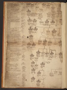天地創造から西暦 902 年までの系図表 作： Unbekannter Künstler