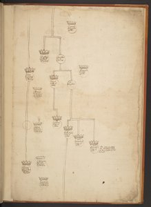 天地創造から西暦 902 年までの系図表 作： Unbekannter Künstler