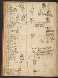 天地創造から西暦 902 年までの系図表 作： Unbekannter Künstler
